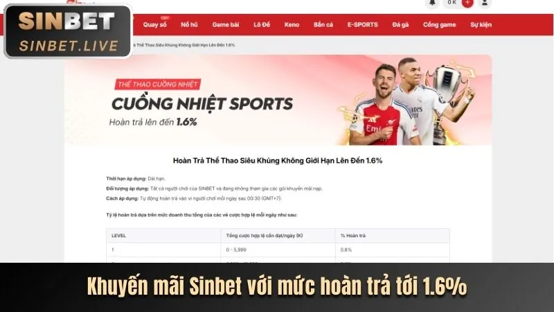 Hình ảnh các ưu đãi và khuyến mãi hấp dẫn tại tg88 casino